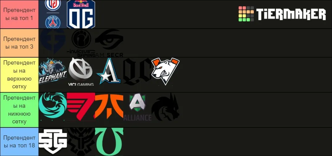 Прогнозы кастеров на The International 2021