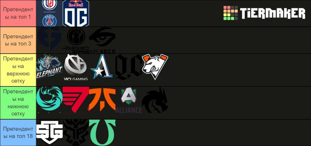 Прогнозы кастеров на The International 2021