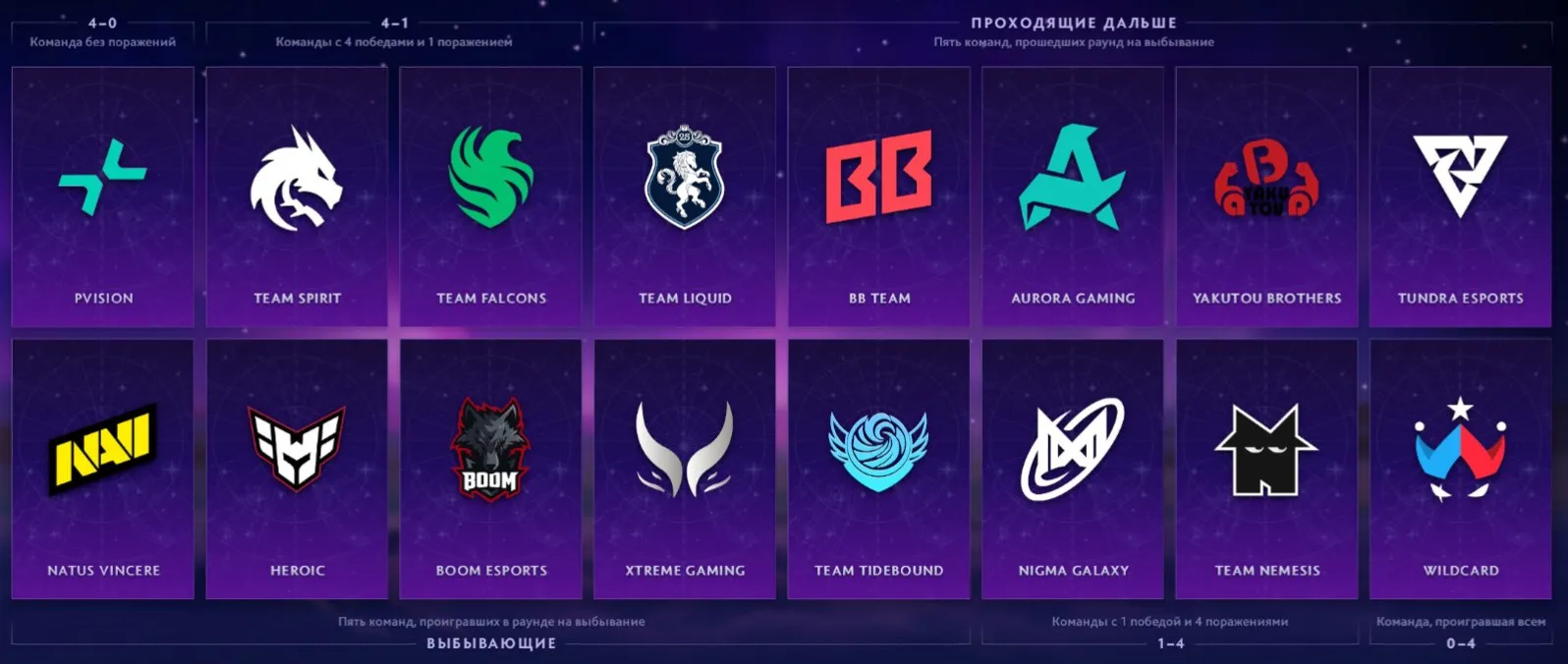 Источник: Dota 2