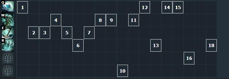 Источник: Dotabuff