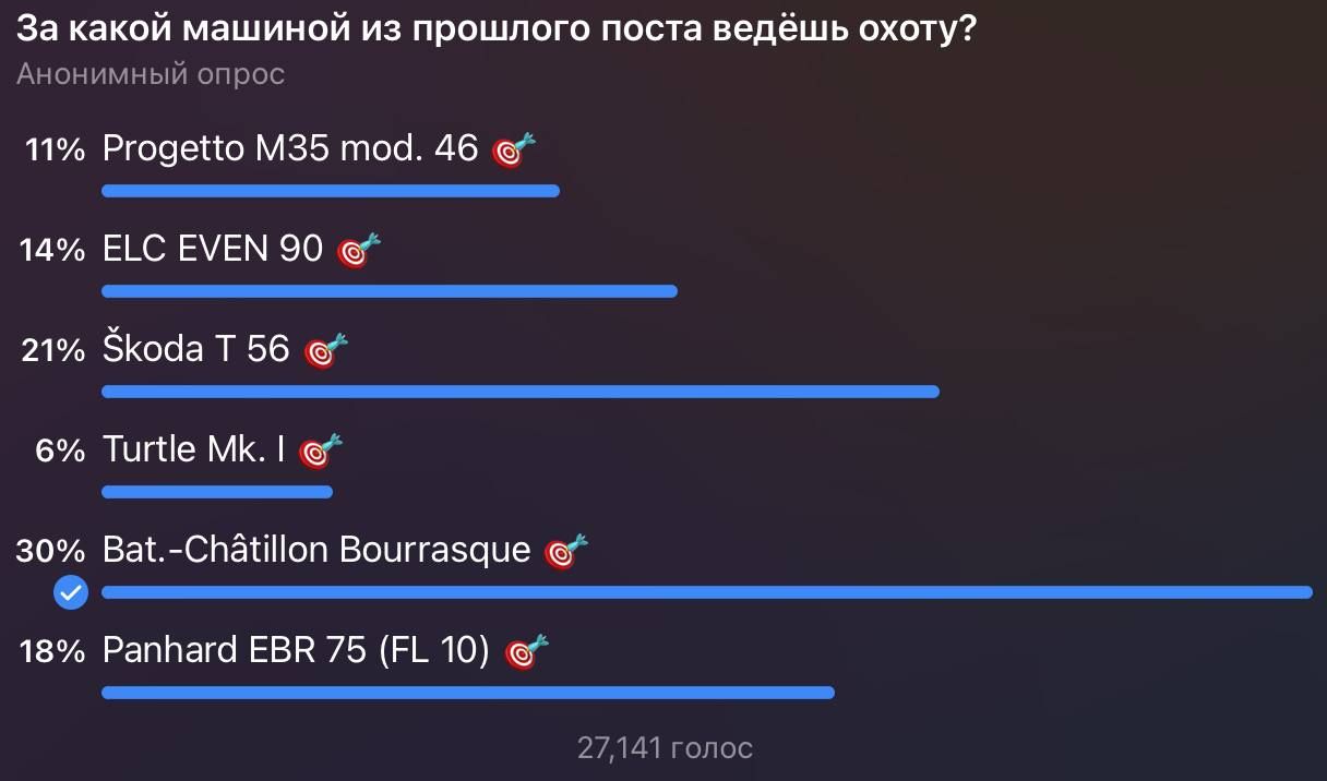 Промежуточные итоги голосования