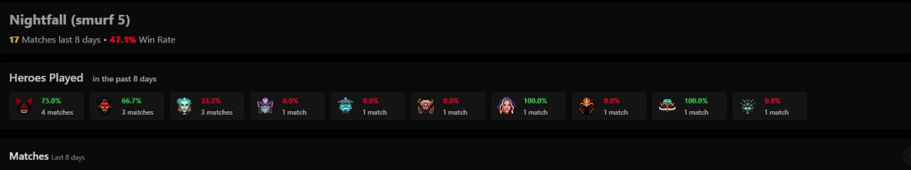 История матчей пятого смурф-аккаунта Nightfall c Dota2ProTracker | Скриншот: канал Ahilles в Telegram