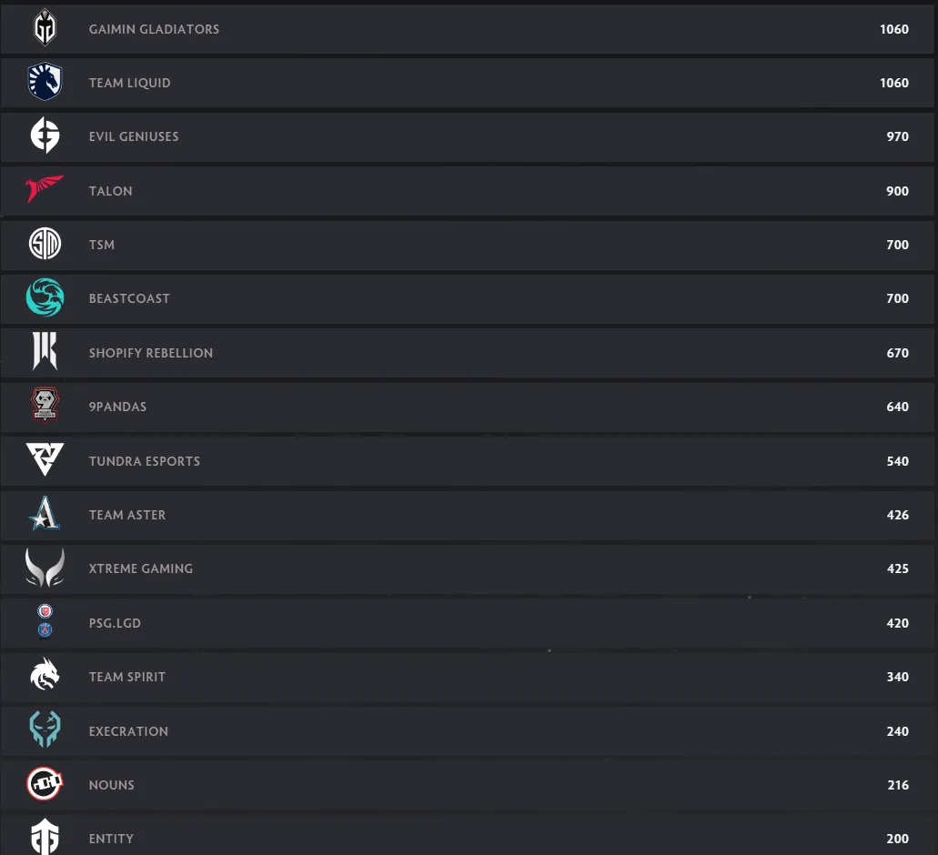 Источник: dota2.com