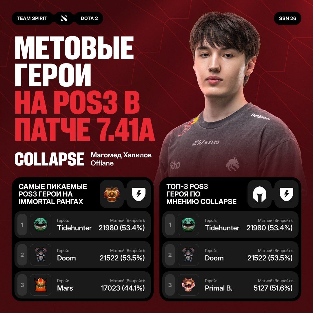 Источник: t.me/Team_Spirit_Official