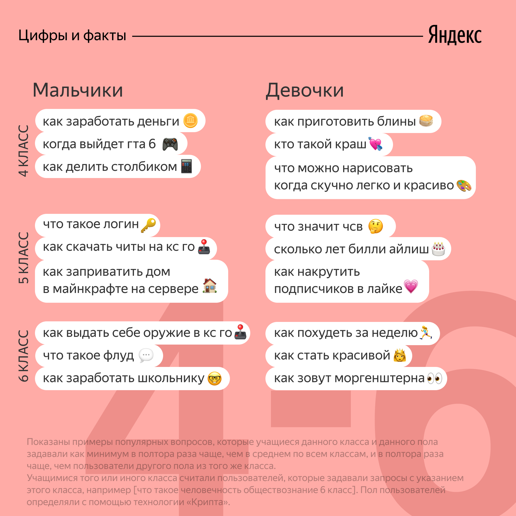 Источник: Яндекс