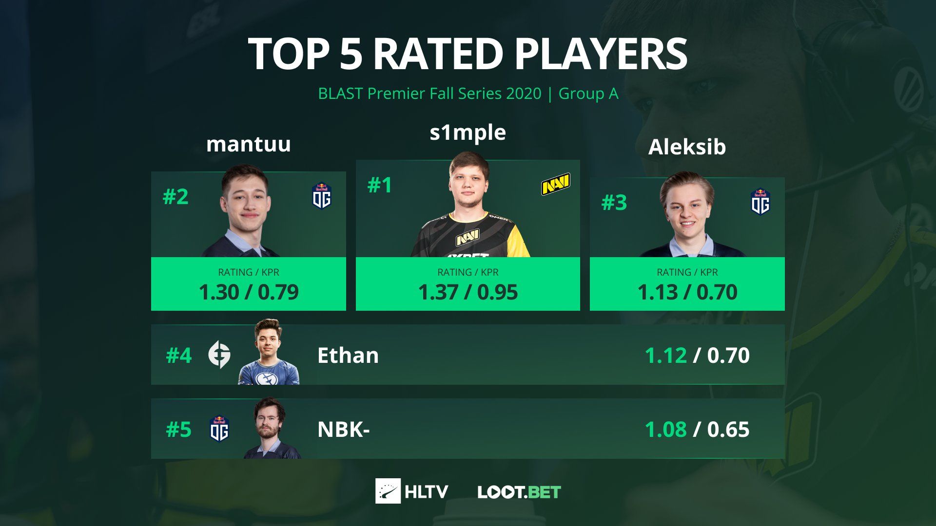 Источник: HLTV.org