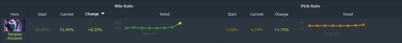 Источник: Dotabuff