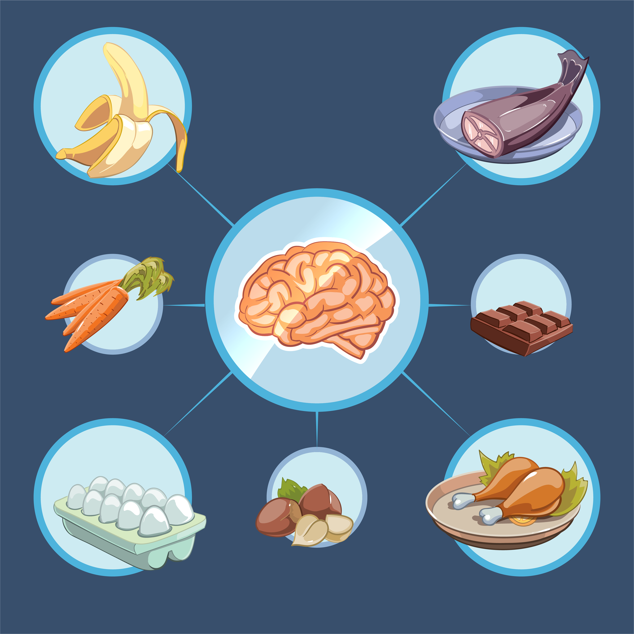 Лучшее питание для мозга