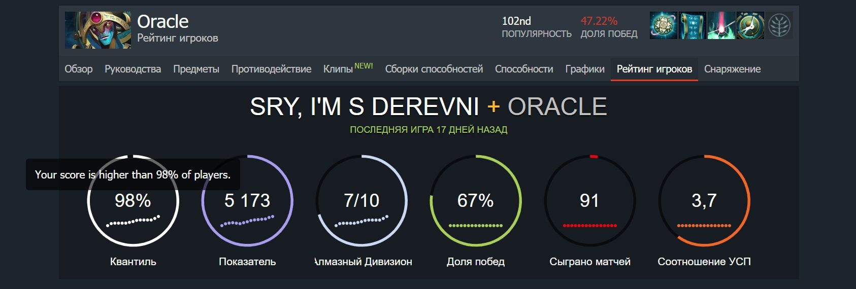Увы, но даже в топ-100 игроков Dotabuff на тот момент я не входила.