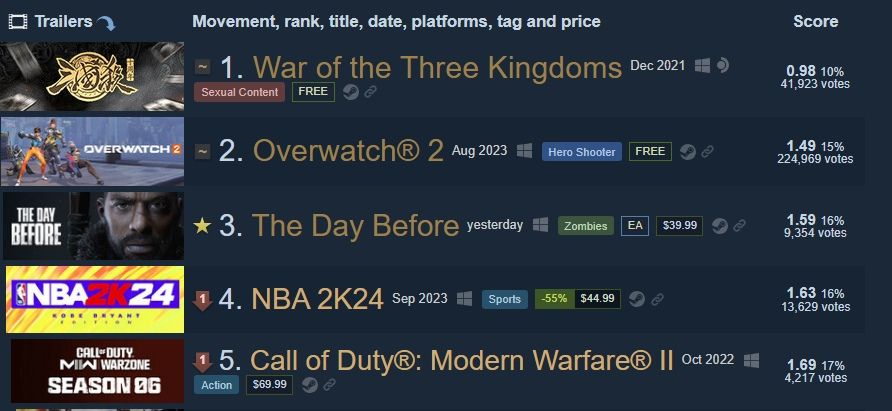 Худшие игры Steam. Источник: Steam250