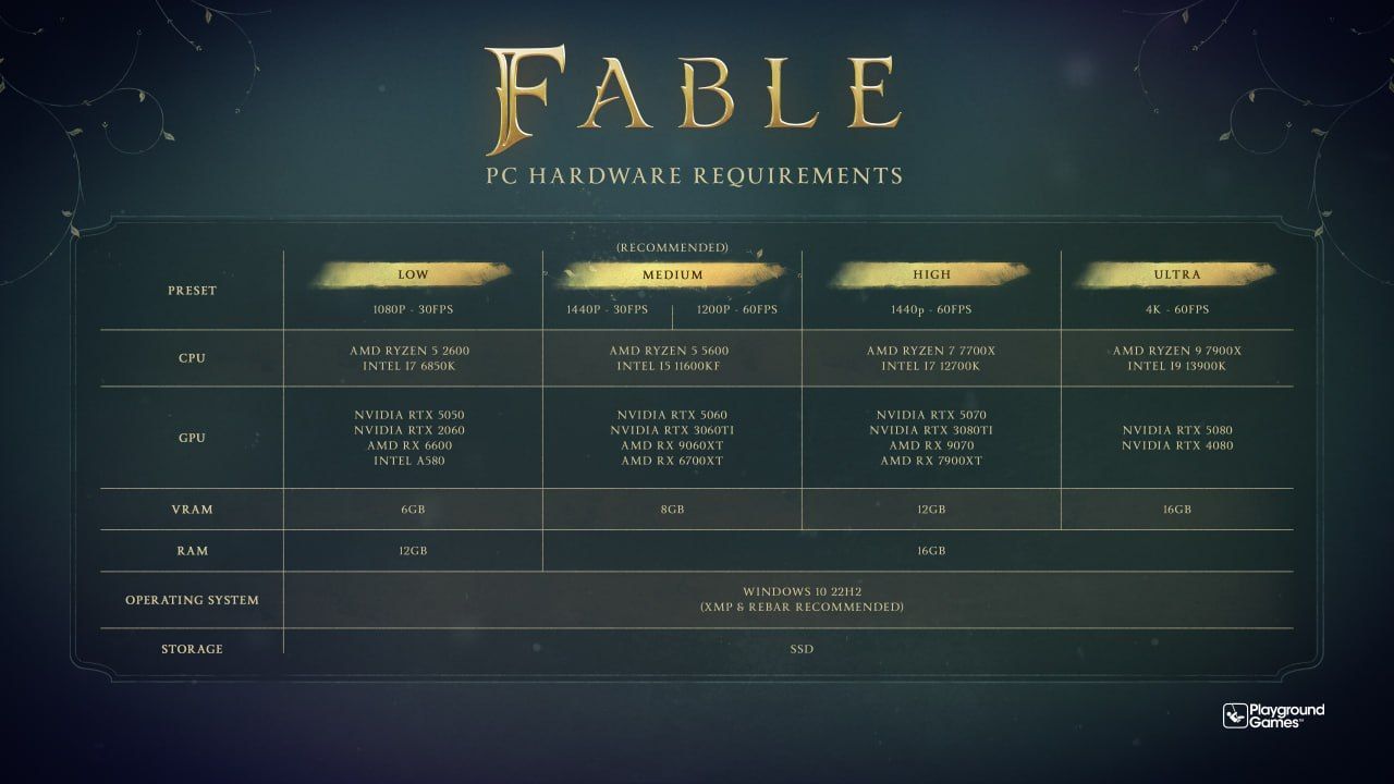 Системные требования Fable. Источник: сайт Fable