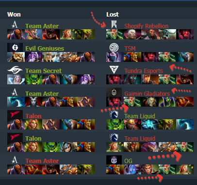 Единственный матчап не против Medusa у Anti-Mage был на второй карте Liquid против Talon. Правда, там противостоял Anti-Mage уже Storm Spirit, что тоже довольно приятно для главного крипа «Доты».