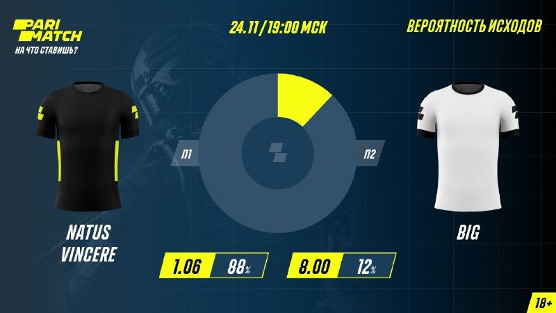 Источник: Parimatch Inside