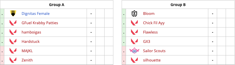 Источник: Liquipedia