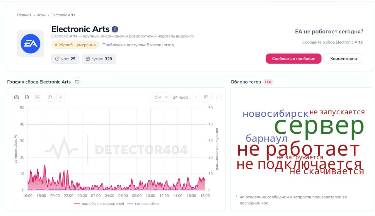 Источник: detector404.ru