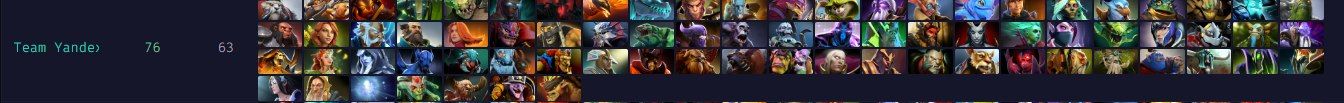 Уникальные герои Team Yandex | Источник: datdota