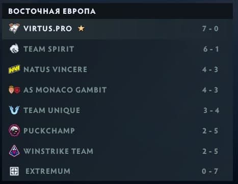Клиент Dota 2