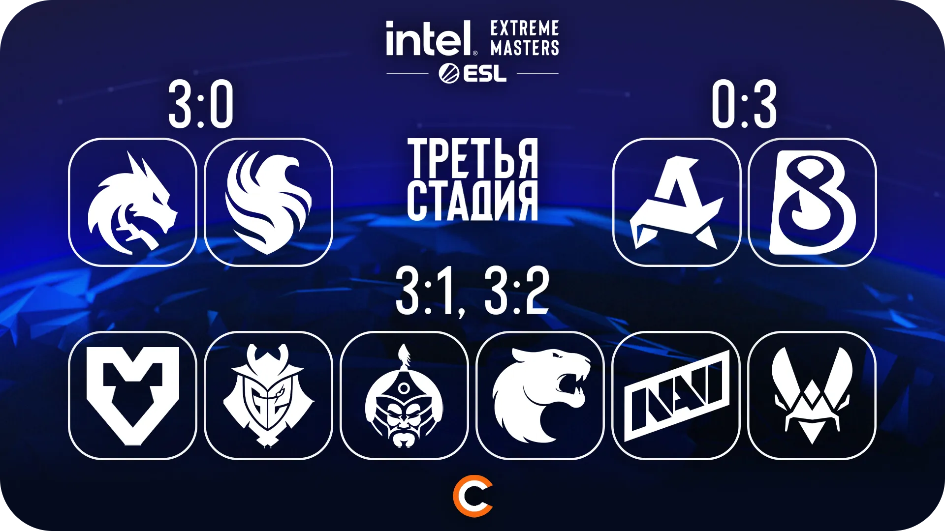 Pick’Em от gr1nder | Источник: Cybersport.ru