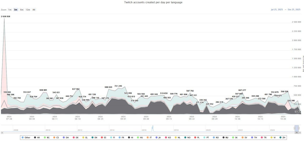Источник: Telegram-канал GwinGlade