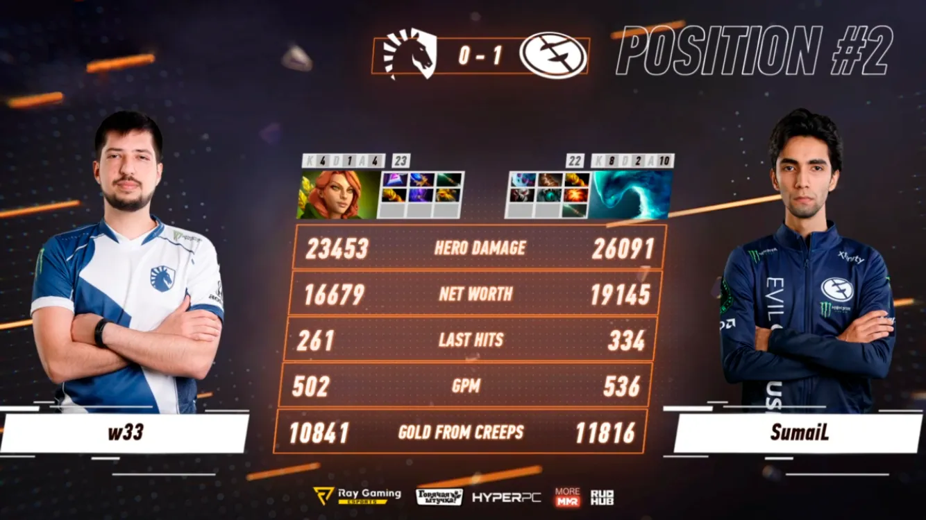 Скриншот с трансляции RuHub