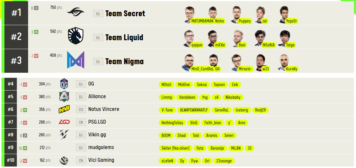 Источник: ESL