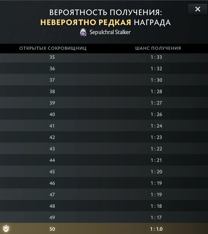 Источник: Dota 2