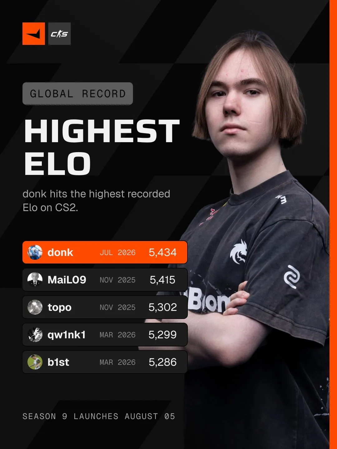 Источник: FACEIT