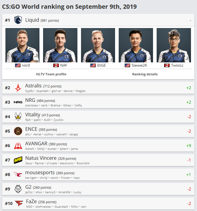 Источник: HLTV.org