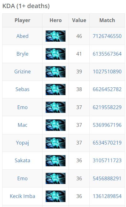 Источник: datdota
