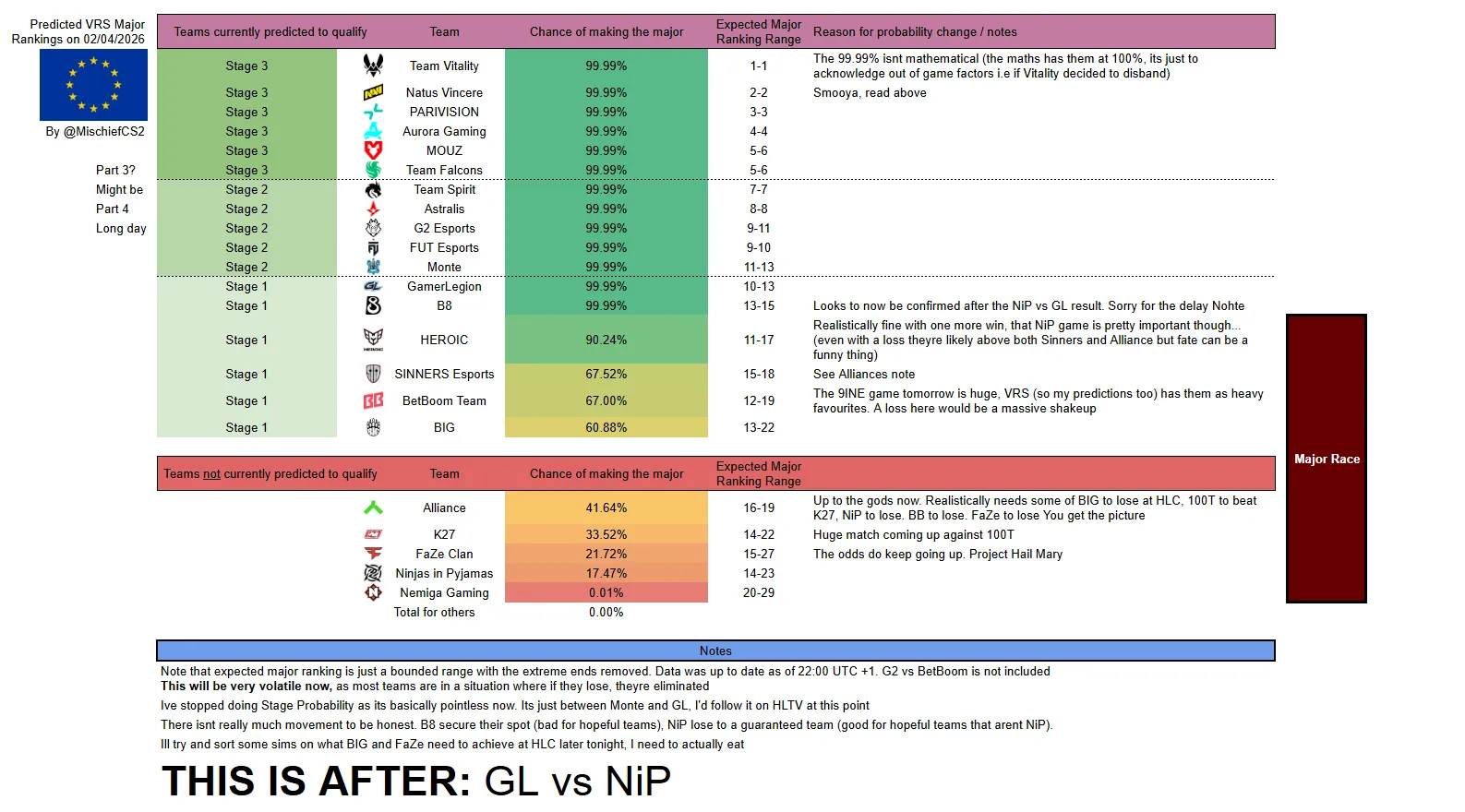 Шансы европейских команд пройти на IEM Cologne 2026 | Источник: MischiefCS2 в X