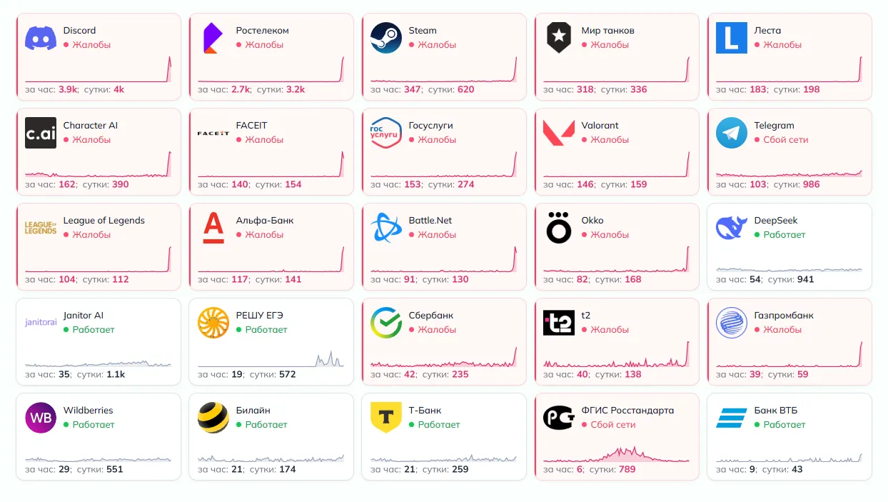 Источник: detector404.ru