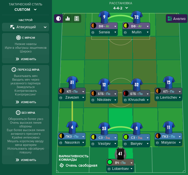 Альтернативная тактика. 4-4-2 для Football Manager 2019