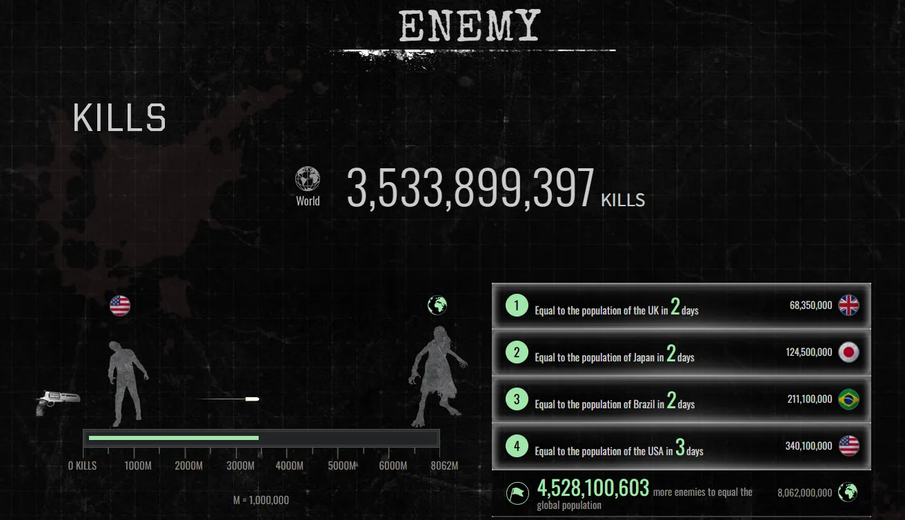 Источник: Capcom