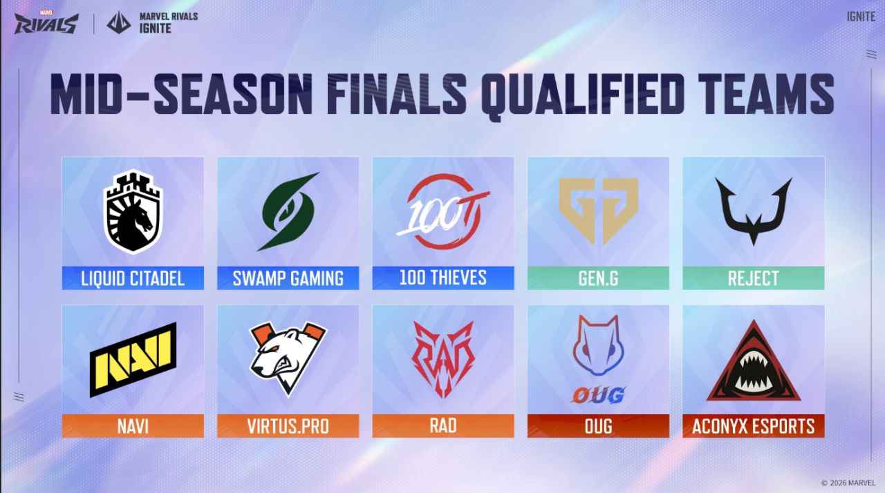 Участники Mid-Season Finals | Источник: Marvel Rivals Ignite