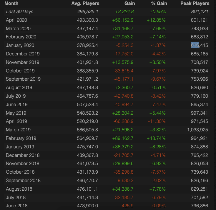 Статистика Dota 2