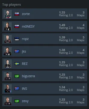 Источник: HLTV.org