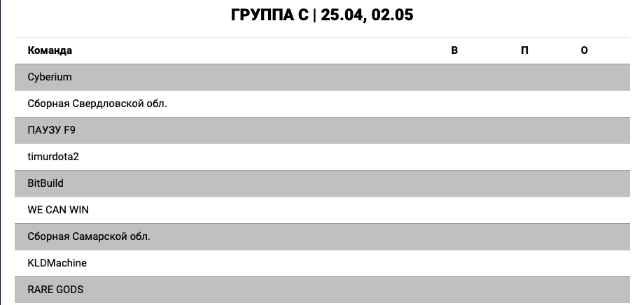 Источник: esportchamp.ru