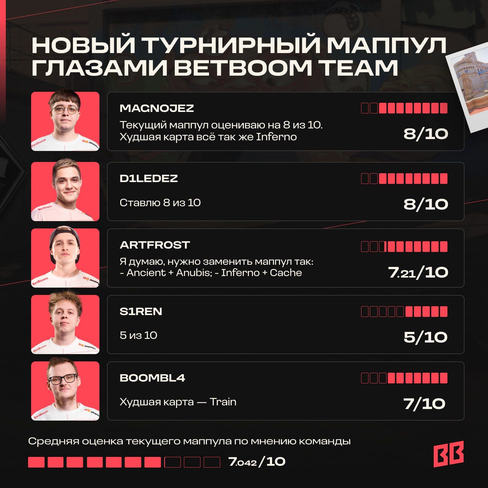 Источник: канал состава BetBoom Team по CS2 в Telegram 