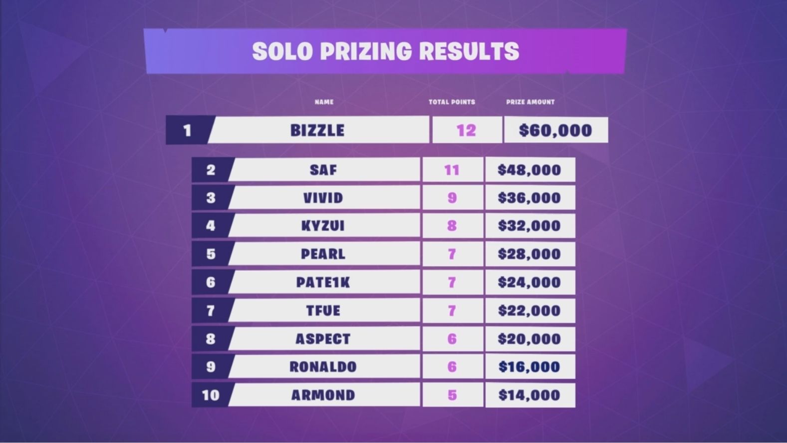 Fortnite Secret Skirmish