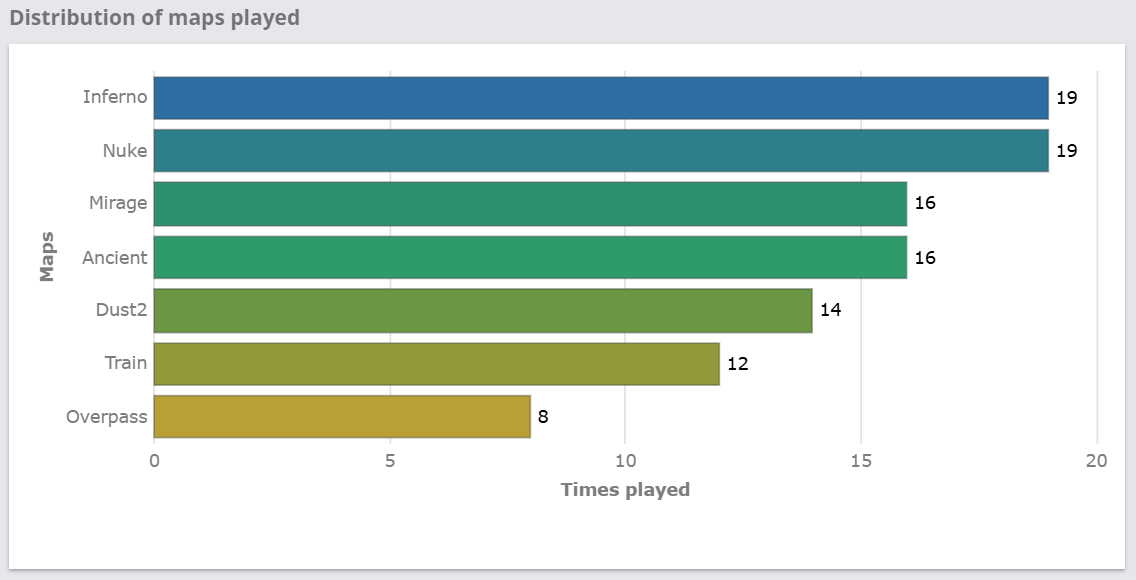 Источник: HLTV.org
