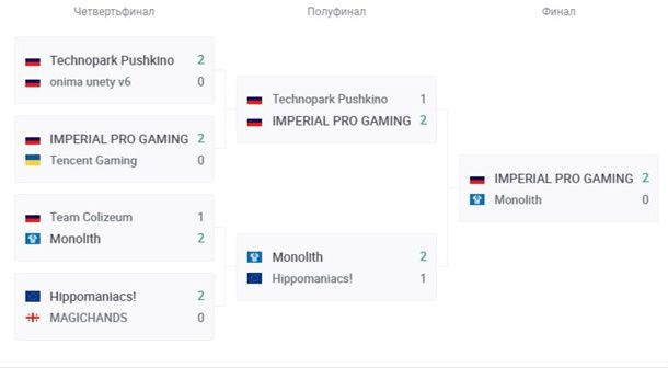 Starladder Pro Series