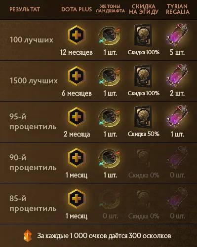 Источник: клиент Dota 2