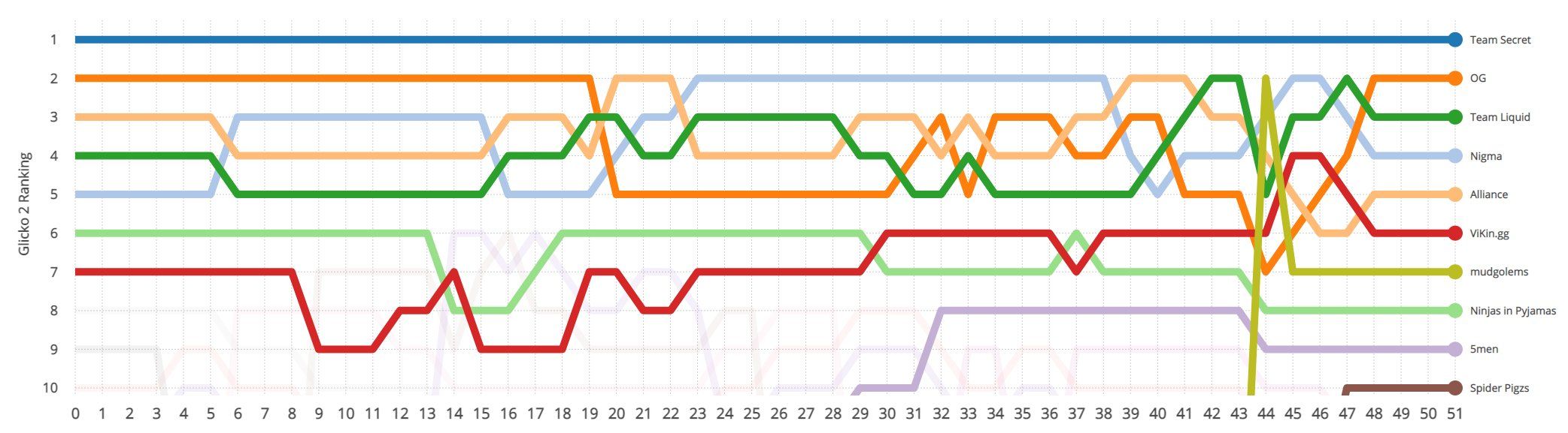 Источник: твиттер @Noxville