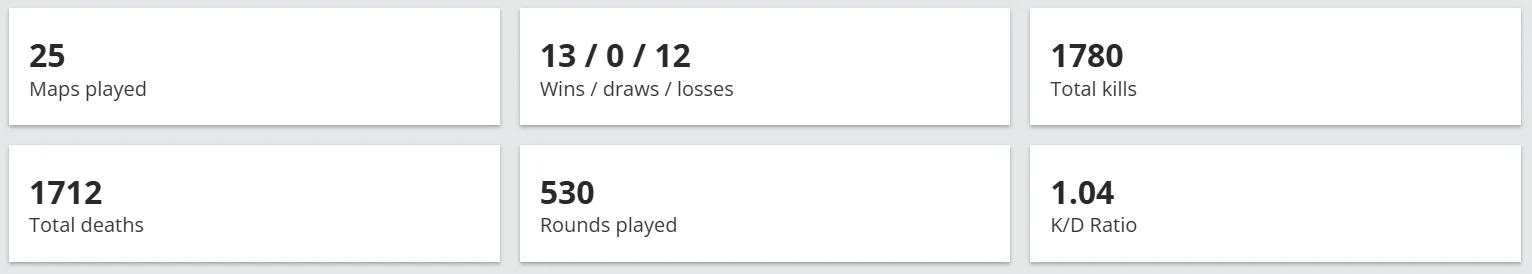 Статистика Team Spirit против команд из топ-5 в 2026 году | Источник: HLTV.org