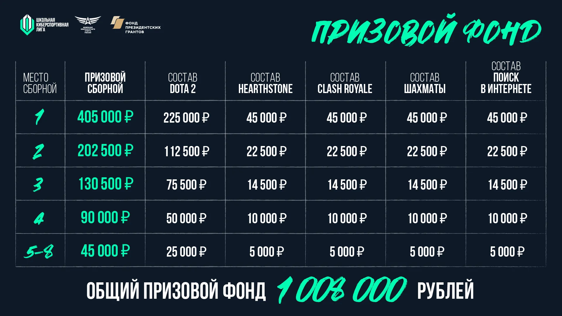 Источник: пресс-релиз Федерации компьютерного спорта России