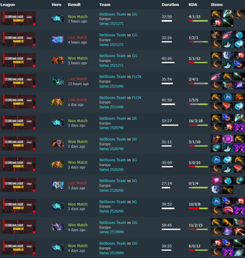 Последние матчи gpK~