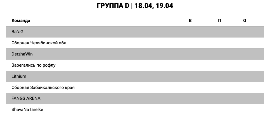 Источник: esportchamp.ru