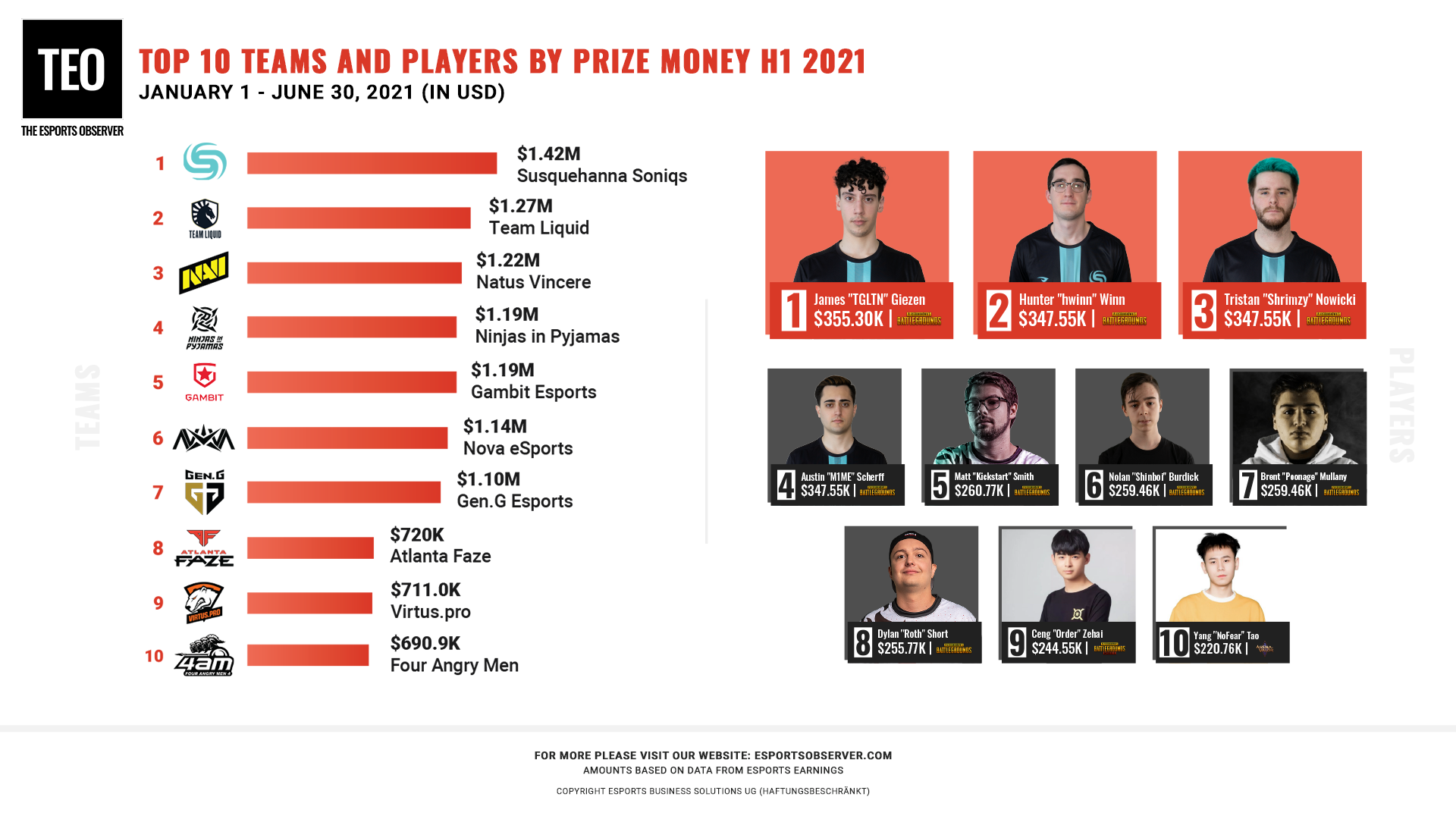 Источник: sportsbusinessjournal.com