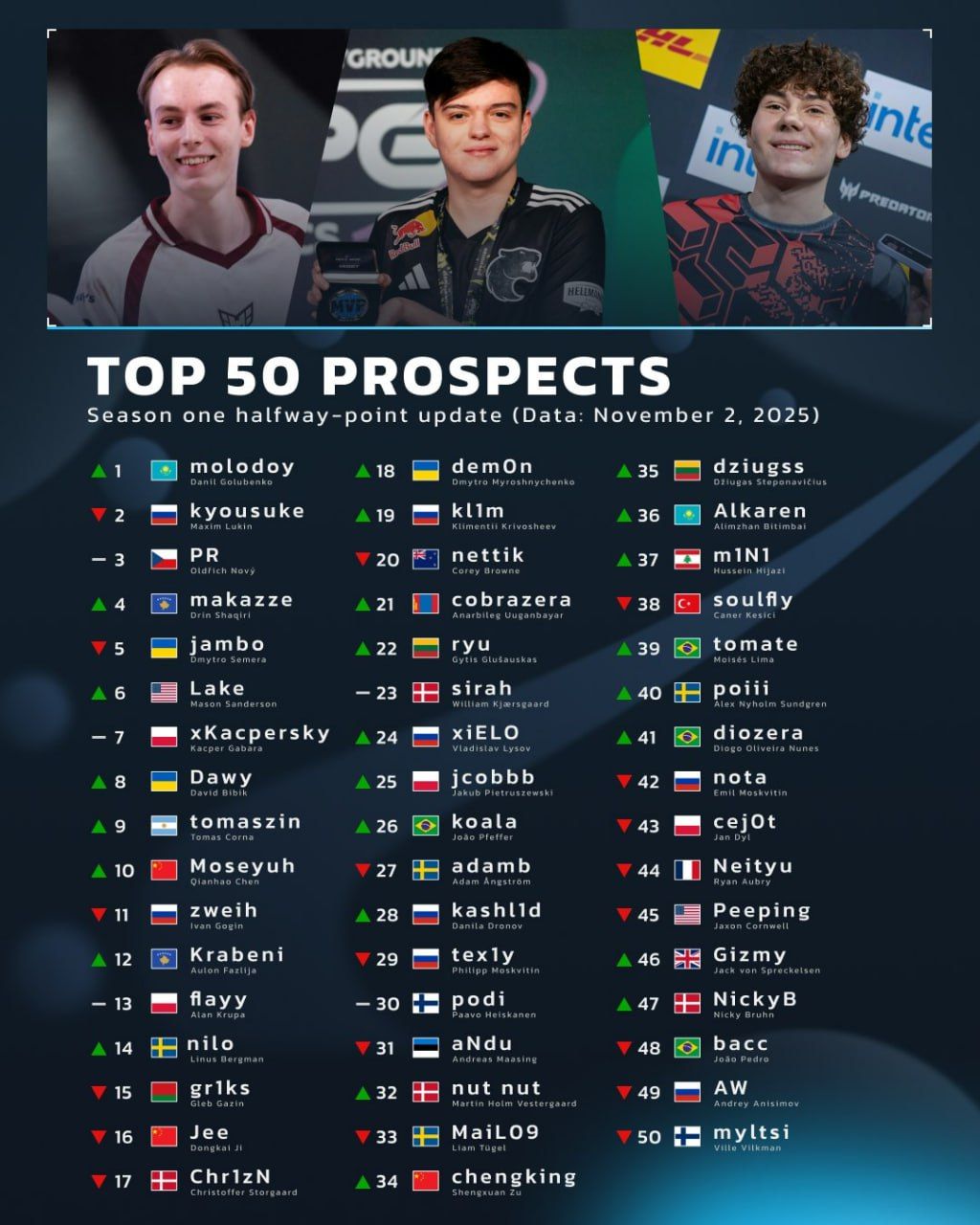 Источник: HLTV.org