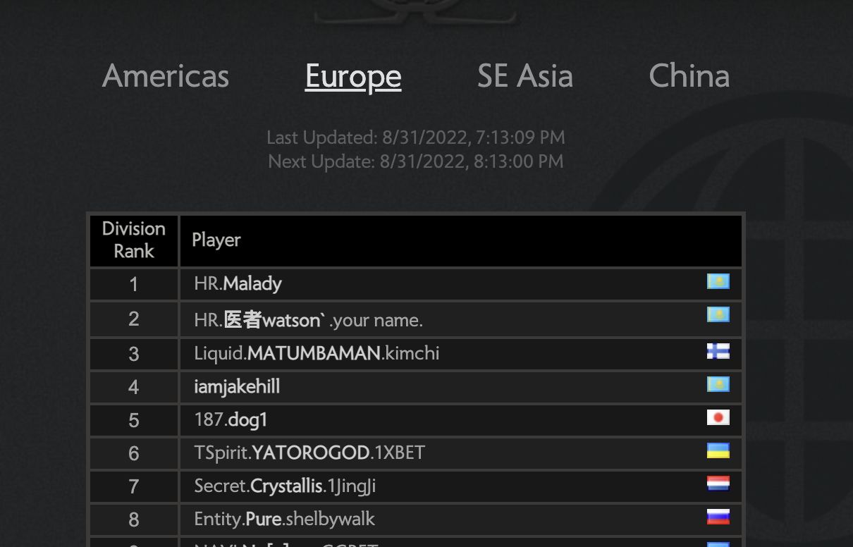 Исправленная страница ладдера Dota 2. Источник: reddit